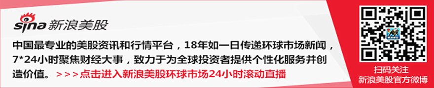 美联储向国会释放信号:我们必将压低通胀