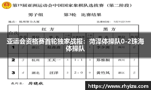 亚运会资格赛首轮独家战报：菏泽体操队0-2珠海体操队
